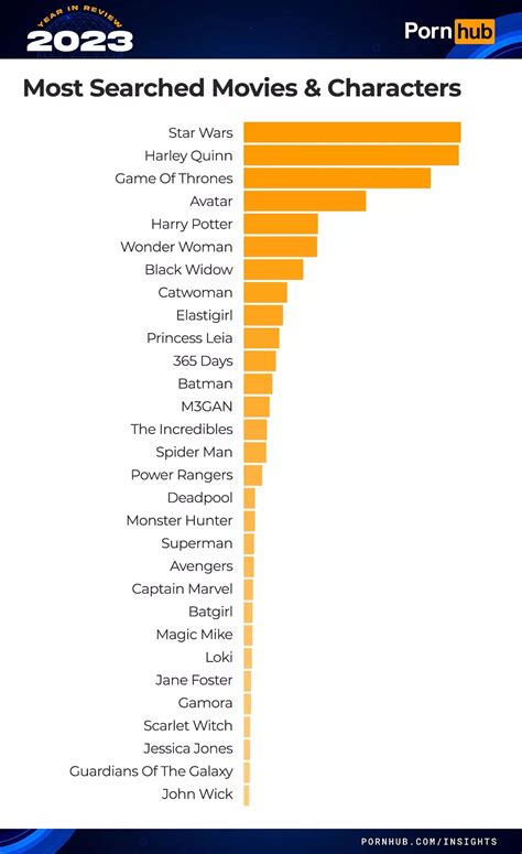 porrnhub categories|Pornhub reveals most searched categories this year and the